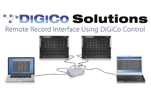 digico-rri