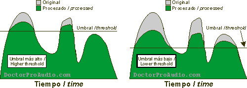 Gráfica comparativa de umbral alto y bajo / Comparative graph for high and low thresholds